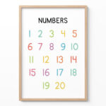 Numbers Poster for Kids – Colorful 1 to 20 Educational Print