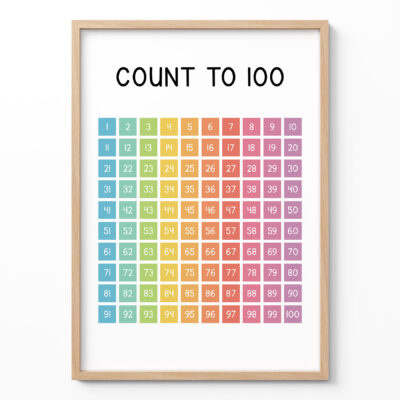 Count to 100 Poster – Colorful Numbers Chart for Kids