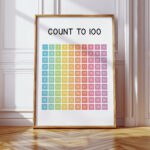 Count to 100 Poster – Colorful Numbers Chart for Kids
