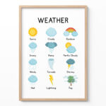 Montessori Weather Poster – Educational Wall Art for Kids