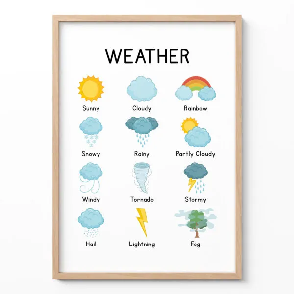 Wandbild für Kinder – Wetter