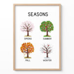 Montessori Seasons Poster – Four Seasons Print for Kids