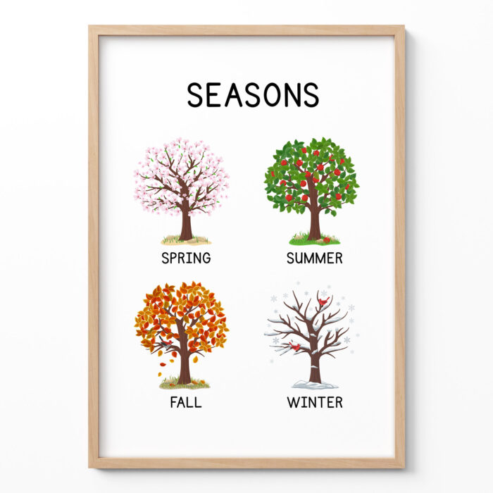 Montessori Seasons Poster – Four Seasons Print for Kids