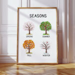 Montessori Seasons Poster – Four Seasons Print for Kids