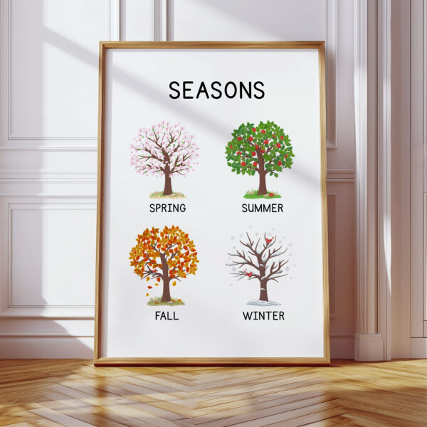 Montessori Seasons Poster – Four Seasons Print for Kids