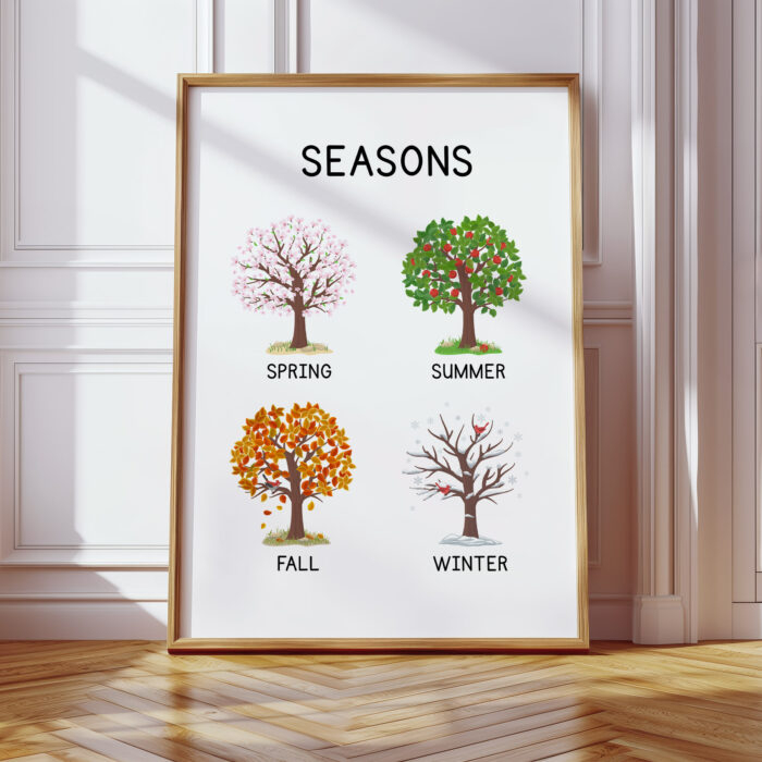 Montessori Seasons Poster – Four Seasons Print for Kids