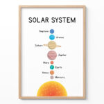 Solar System Poster for Kids – Educational Space Print