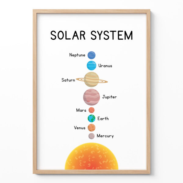 Solar System Poster for Kids – Educational Space Print