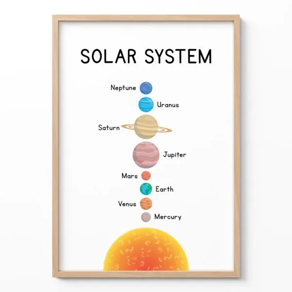 Wandbild für Kinder – Sonnensystem