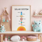 Solar System Poster for Kids – Educational Space Print
