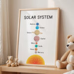 Solar System Poster for Kids – Educational Space Print