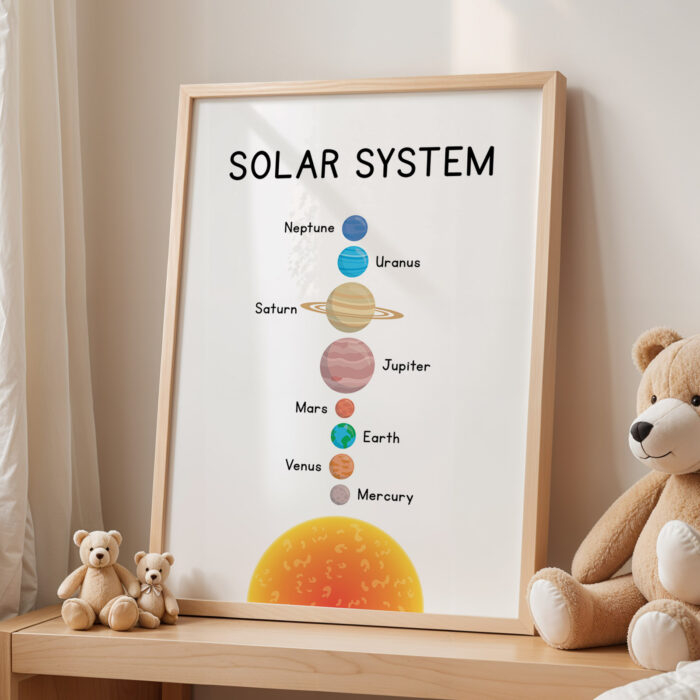 Solar System Poster for Kids – Educational Space Print