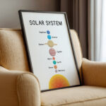Solar System Poster for Kids – Educational Space Print