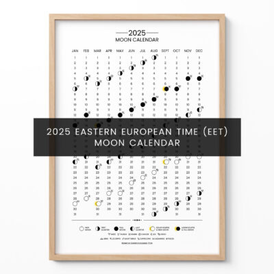 Moon Phases 2025 Calendar – Eastern European Time Poster