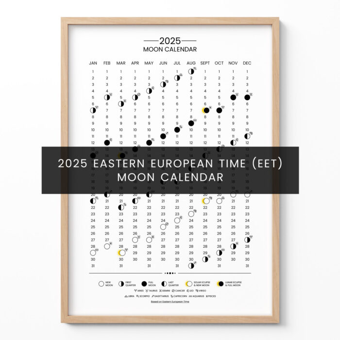 Moon Phases 2025 Calendar – Eastern European Time Poster