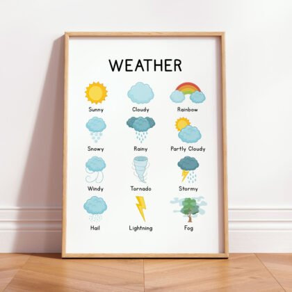 Weather Wall Art for Kids