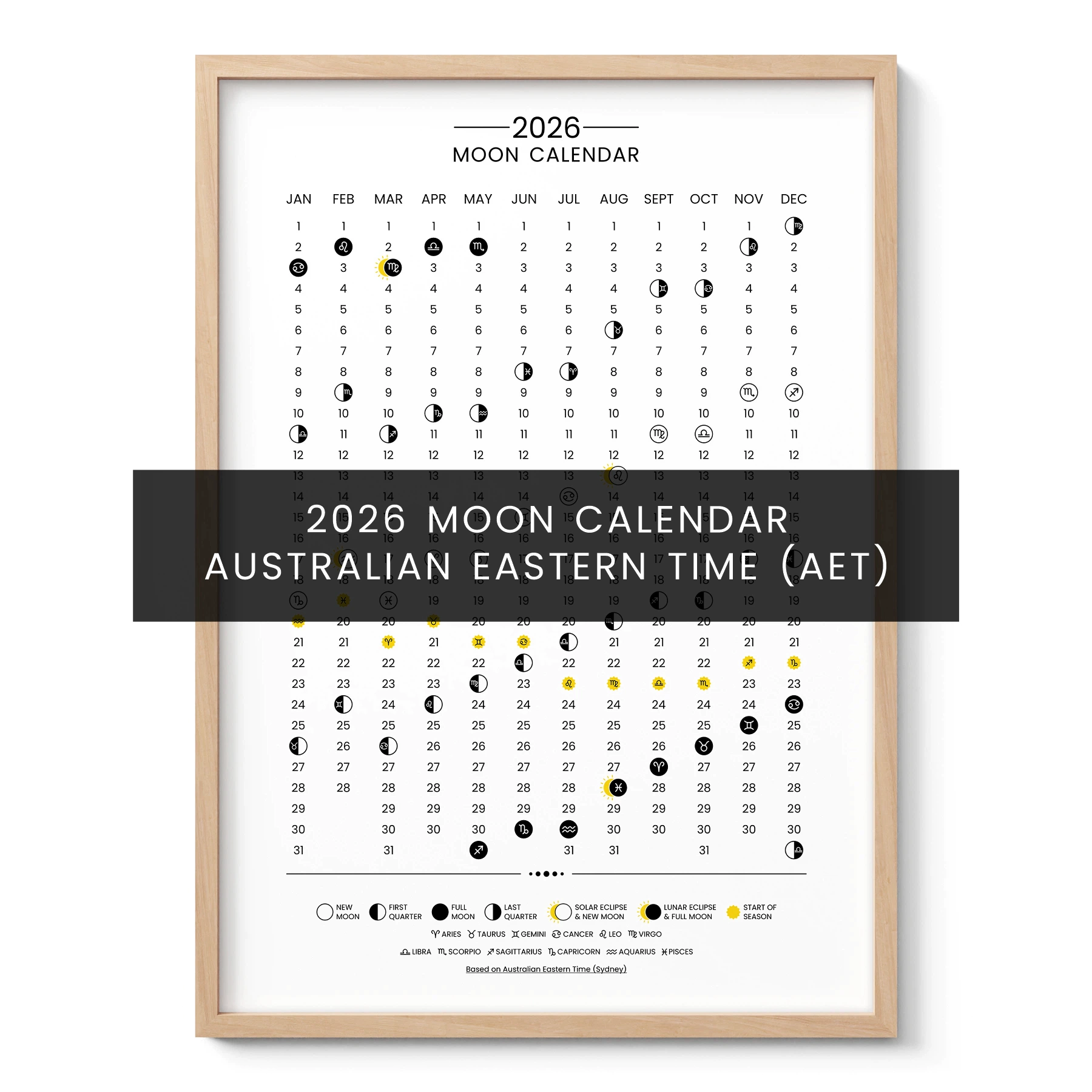 Wandbild – Mondkalender 2026 (AET)
