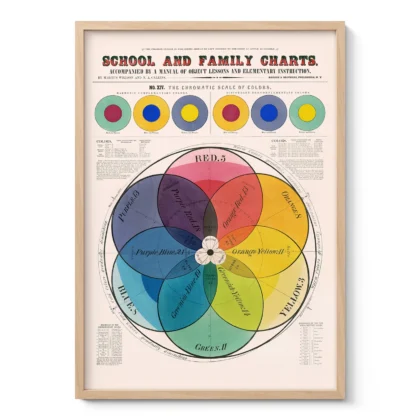 Color Wheel Print – Vintage Chromatic Scale of Colors