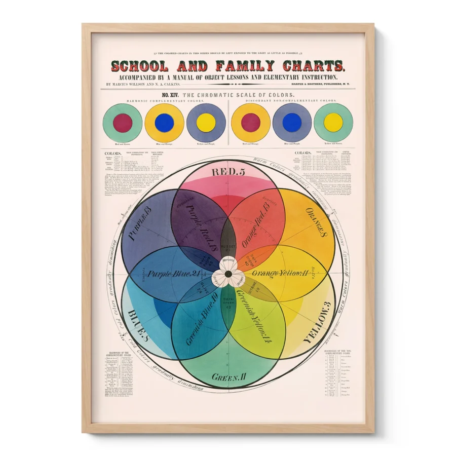 Color Wheel Print – Vintage Chromatic Scale of Colors