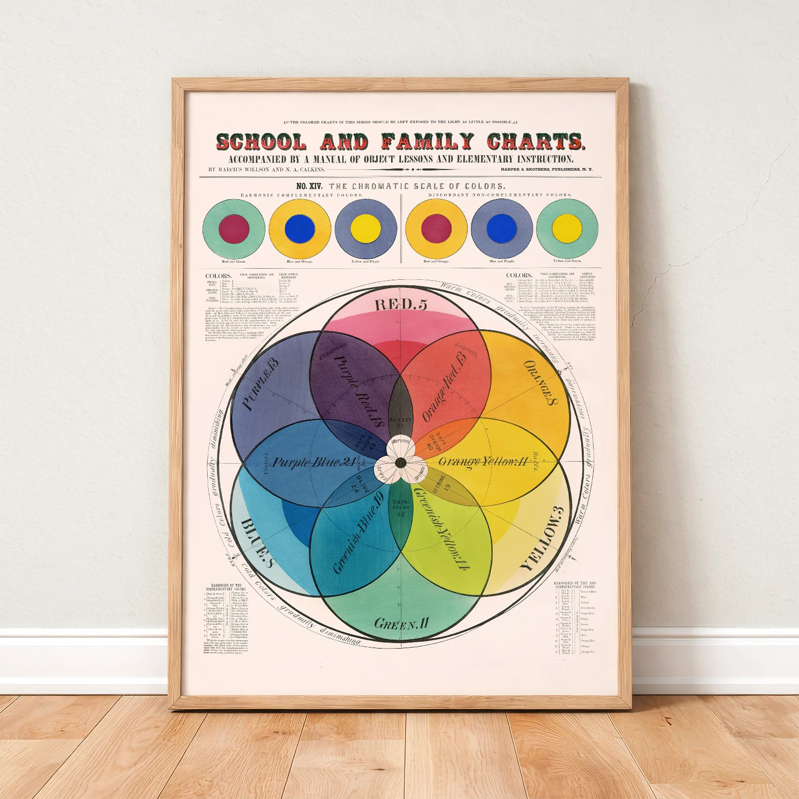Color Wheel Print – Vintage Chromatic Scale of Colors