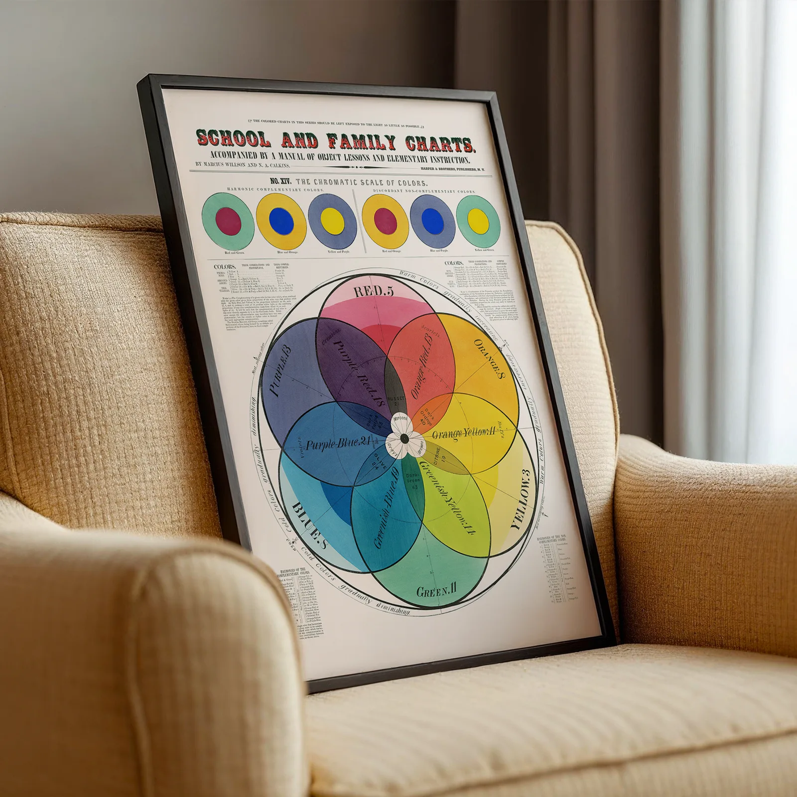 Color Wheel Print – Vintage Chromatic Scale of Colors