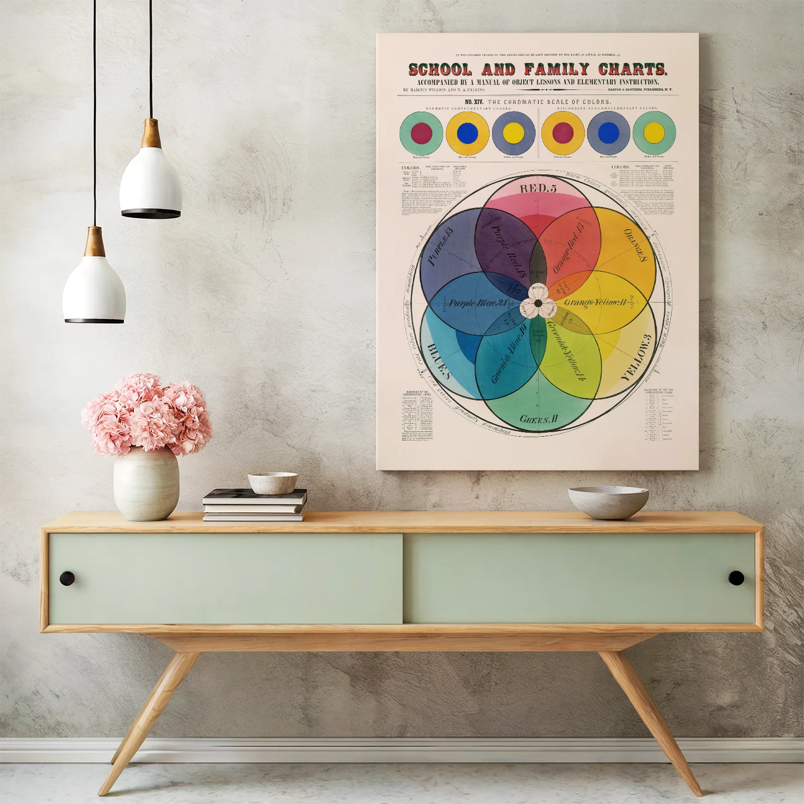 Color Wheel Print – Vintage Chromatic Scale of Colors