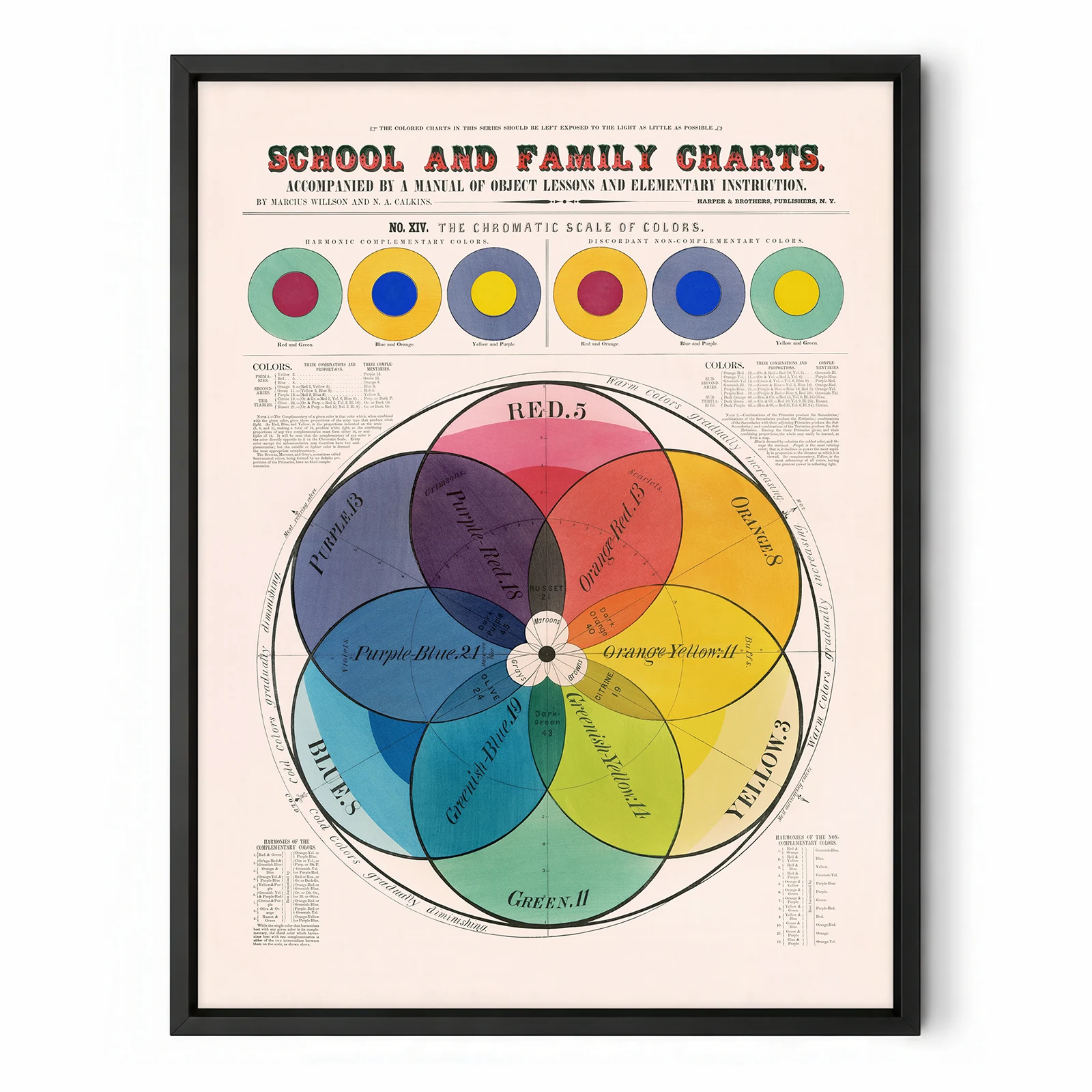 Color Wheel Print – Vintage Chromatic Scale of Colors