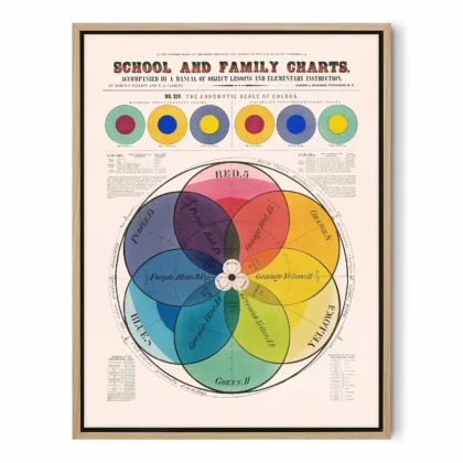 Color Wheel Print – Vintage Chromatic Scale of Colors