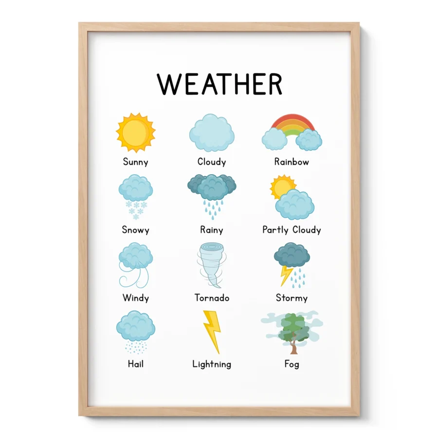 Weather Wall Art for Kids