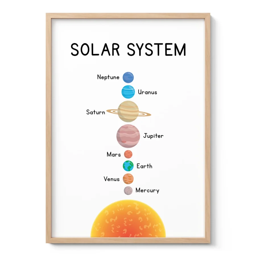 Solar System Wall Art for Kids